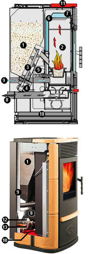 Technologie produktů řezy - Ecoidro schéma.jpg (normální)