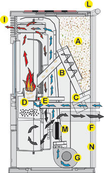 Technologie produktů řezy - Řez Iris plus.jpg (normální)