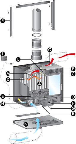 Technologie produktů řezy - Řez teplovzdušné vložky firebox.jpg (normální)
